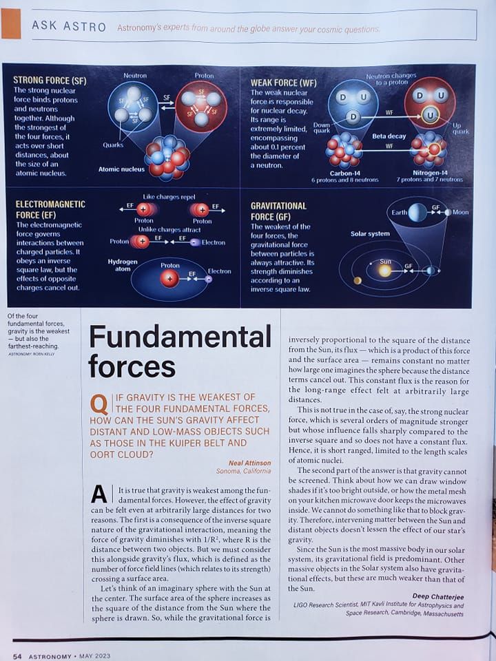 May 2023 Ask Astro feature